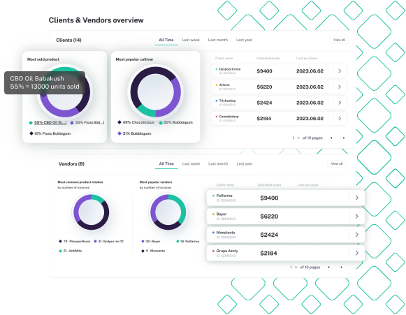 Clients & Vendors Overview